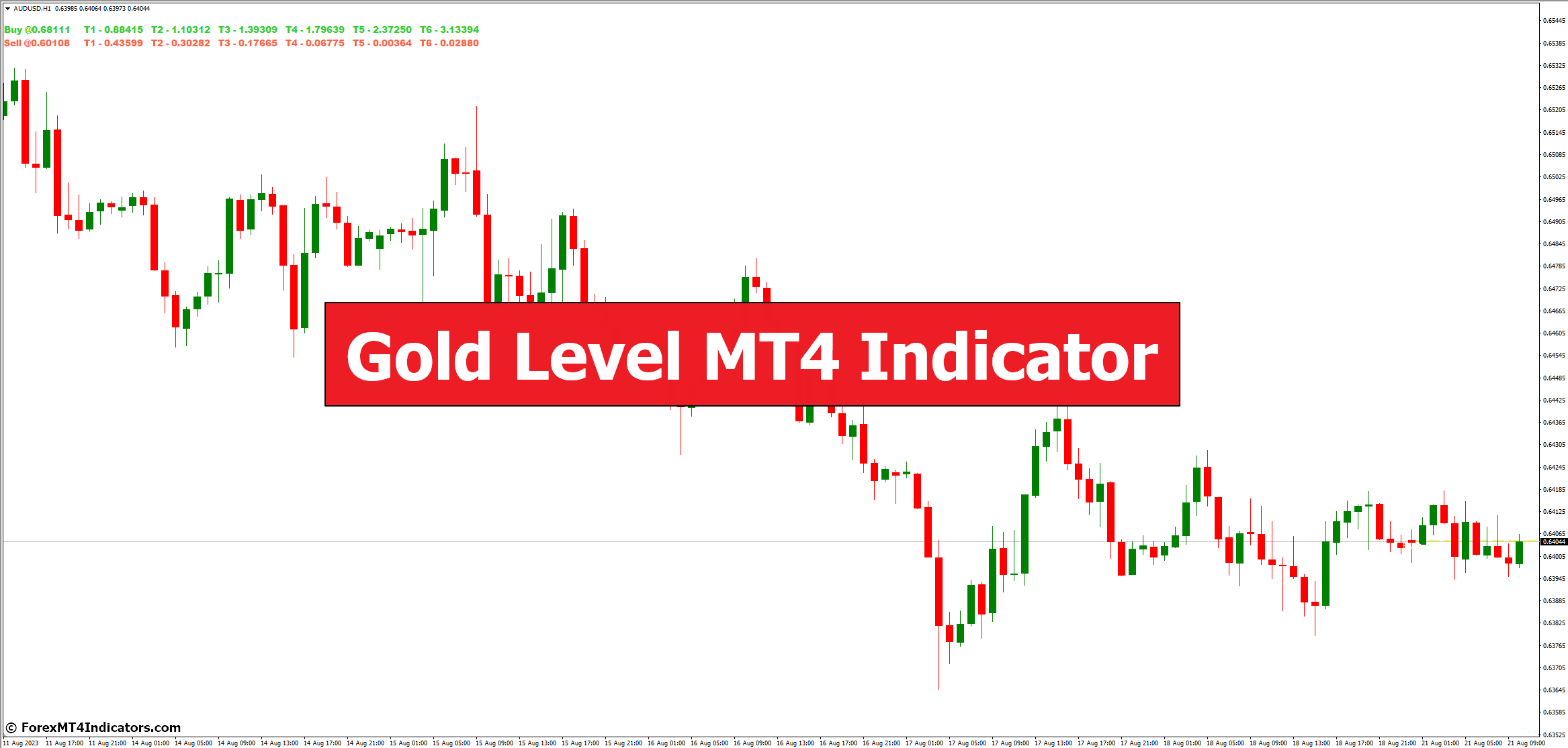Gold Level MT4 Indicator Gold Level MT4 Indicator