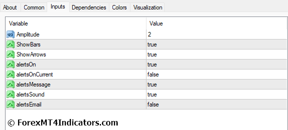 Half Trend Buy Sell MT4 Indicator 5 Half Trend Buy Sell MT4 Indicator Settings