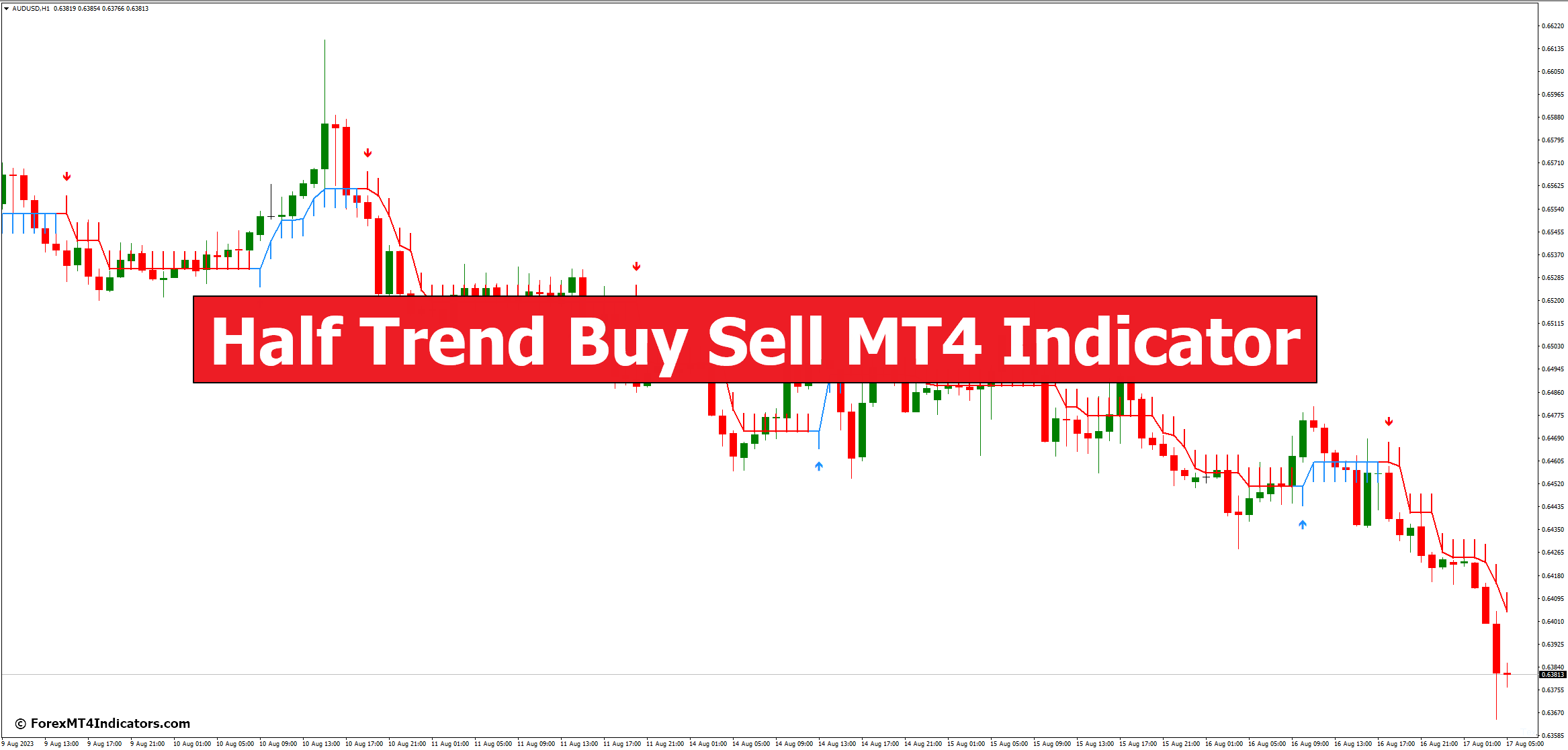 Half Trend Buy Sell MT4 Indicator Half Trend Buy Sell MT4 Indicator