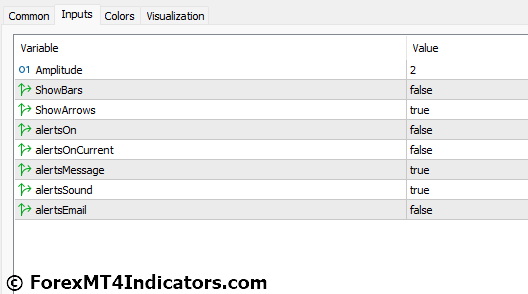 Half Trend Buy Sell MT5 Indicator 5 Half Trend Buy Sell MT5 Indicator Settings
