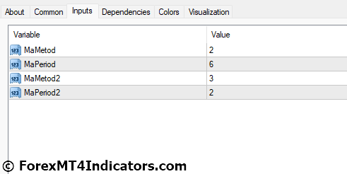 Heiken Ashi Smoothed MT4 Indicator 5 Heiken Ashi Smoothed MT4 Indicator Settings