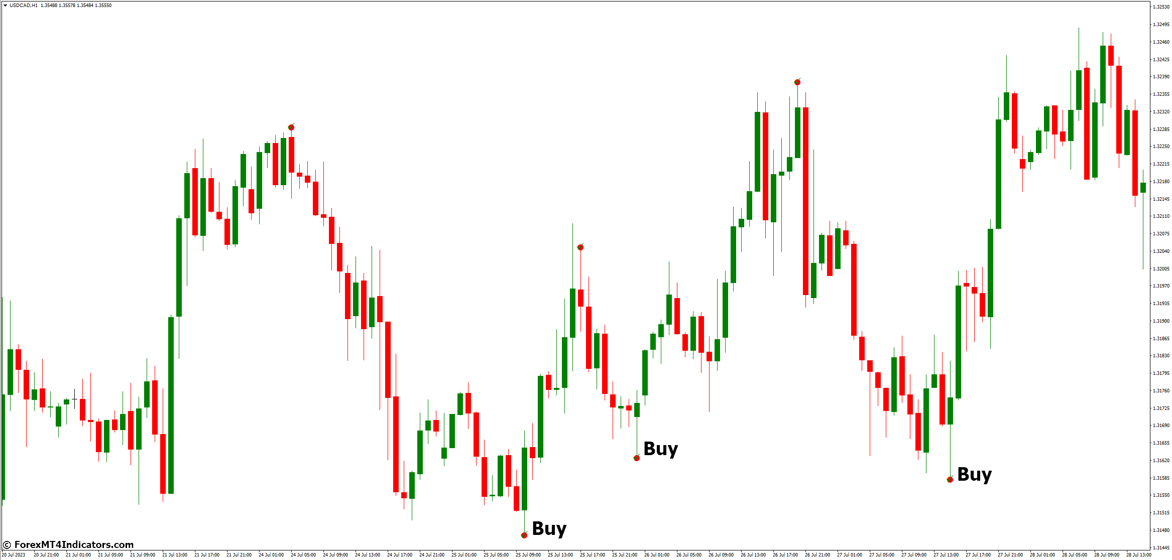 Auto Andrews Pitchfork MT4 Indicator 3 How to Trade with Auto Andrews Pitchfork MT4 Indicator - Buy Entry