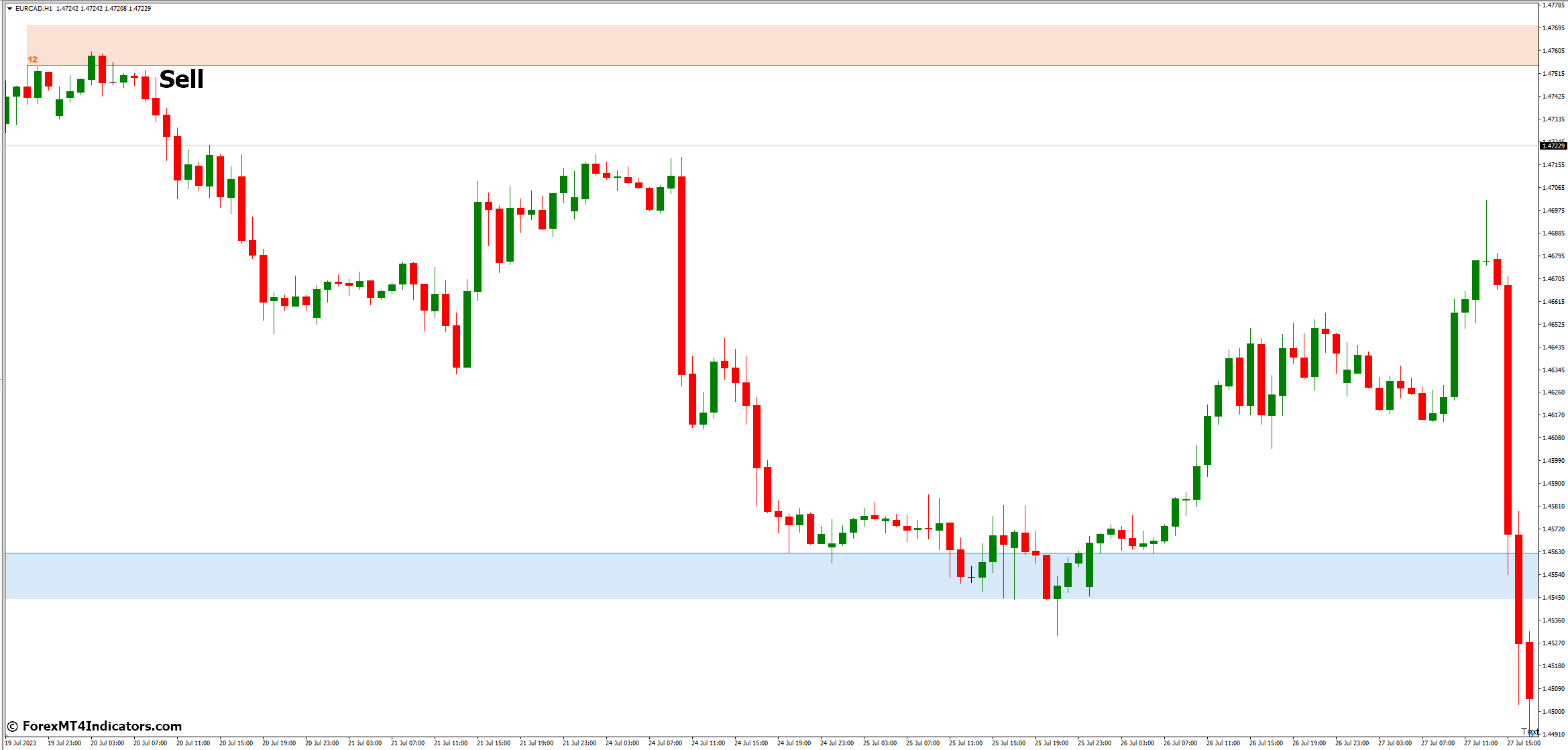Auto Support & Resistance Zones MT4 Indicator 4 How to Trade with Auto Support & Resistance Zones MT4 Indicator