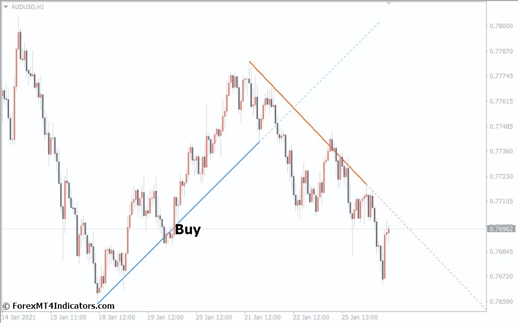 Auto Trendline MT4 Indicator 3 How to Trade with Auto TrendLine MT4 Indicator - Buy Entry