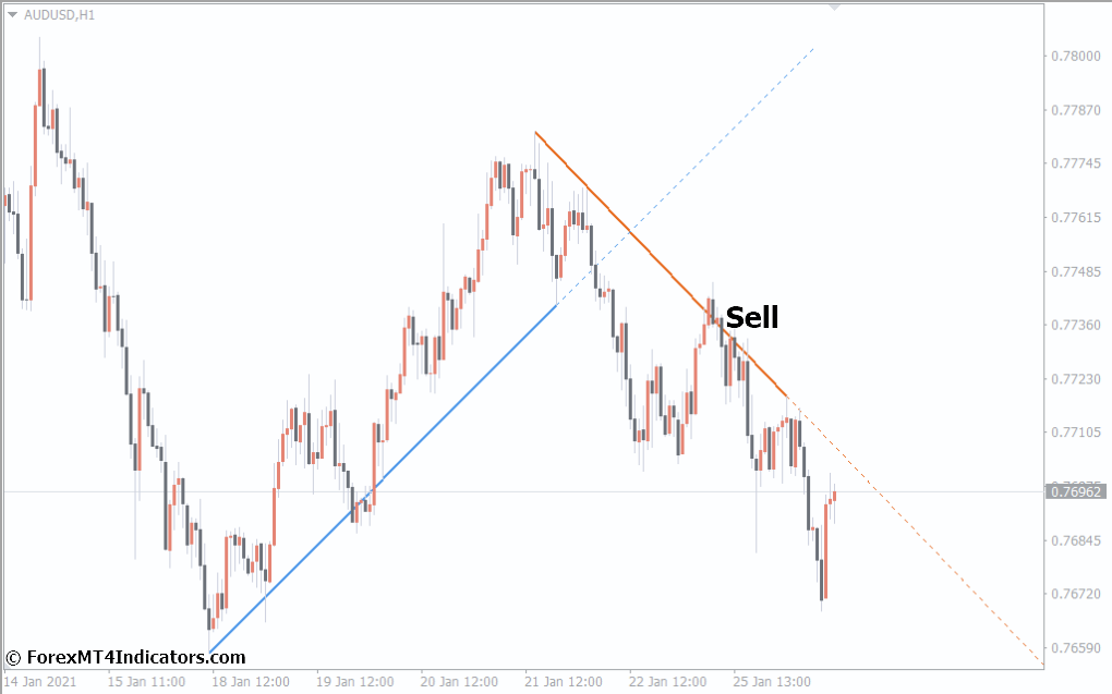 Auto Trendline MT4 Indicator 4 How to Trade with Auto Trendline MT4 Indicator
