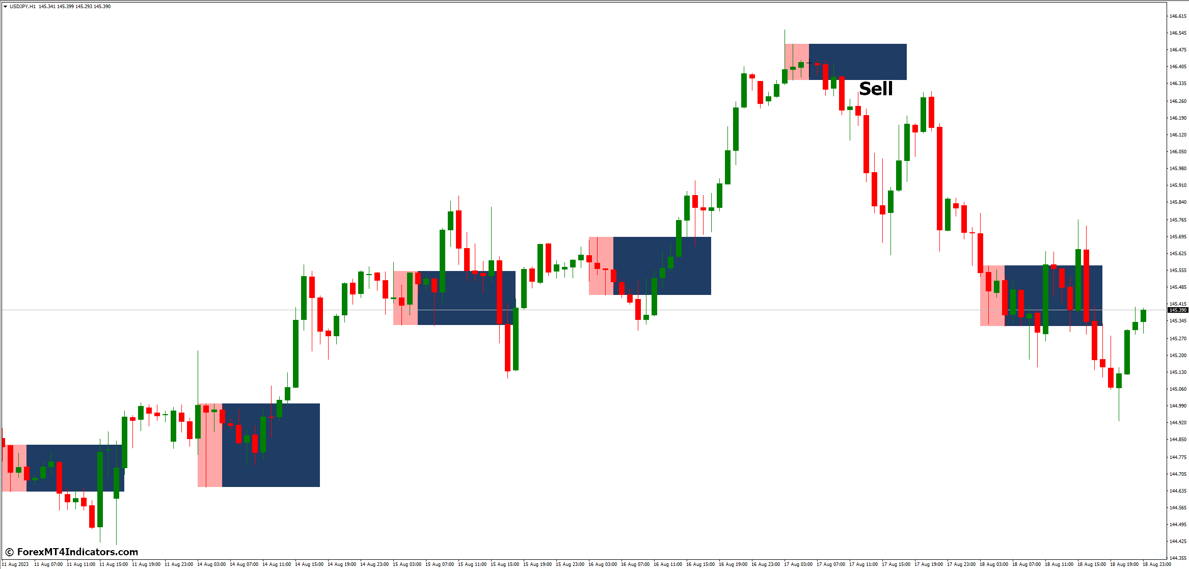 Breakout Box MT4 Indicator 4 How to Trade with Breakout Box MT4 Indicator