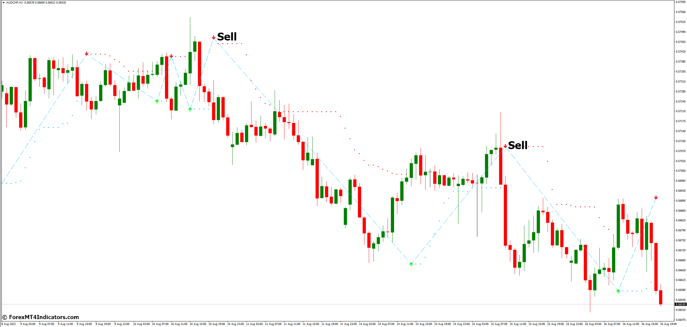 Buy Sell Magic MT4 Indicator 4 How to Trade with Buy Sell Magic MT4 Indicator - Sell Entry