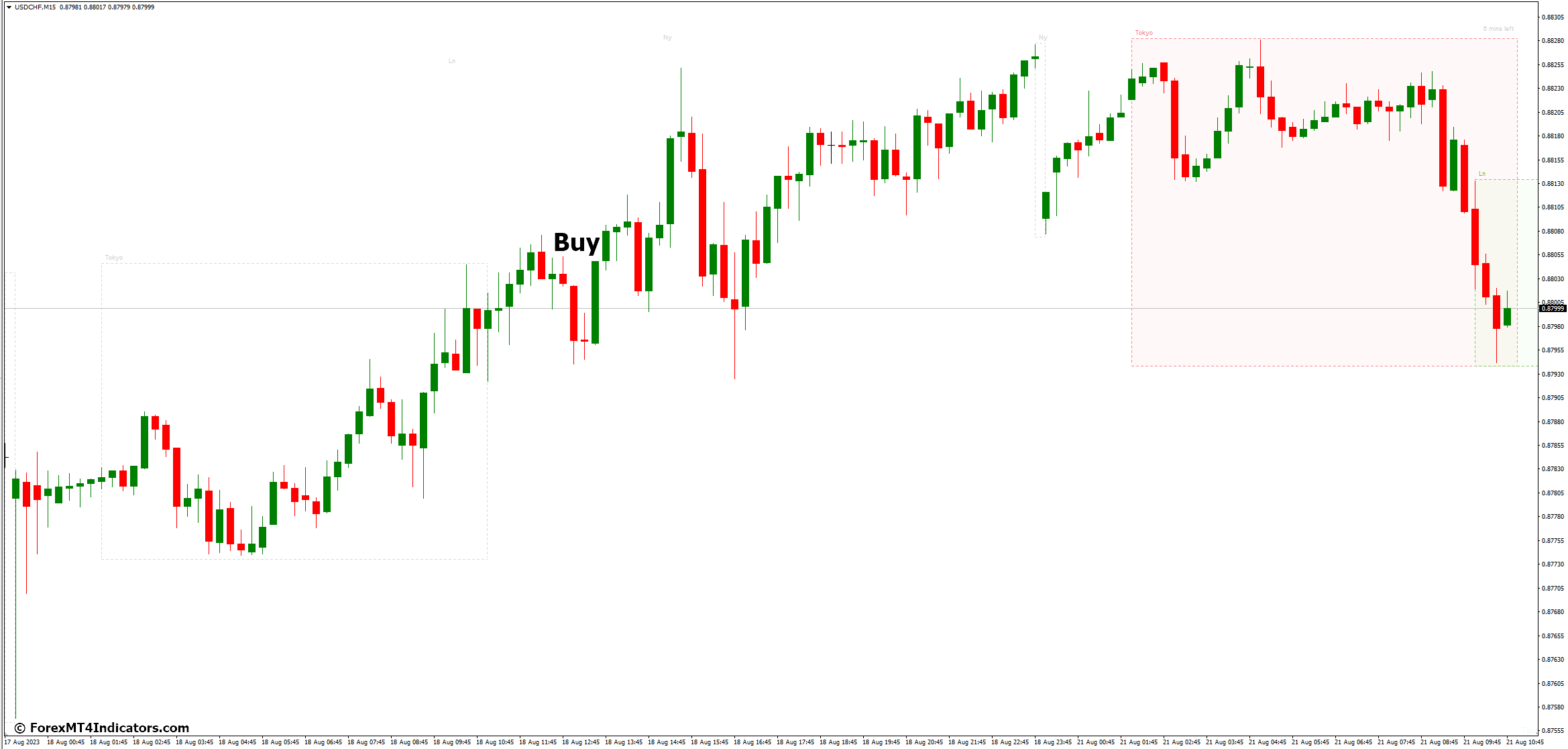 Forex Trading Sessions MT4 Indicator 3 How to Trade with Forex Trading Sessions MT4 Indicator - Buy Entry