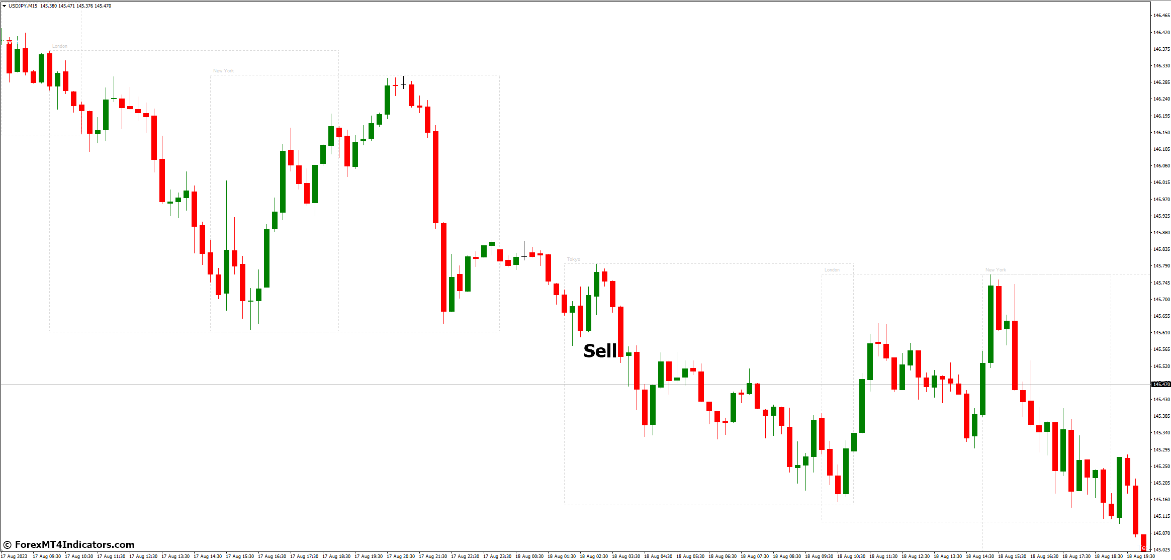 Forex Trading Sessions MT4 Indicator 4 How to Trade with Forex Trading Sessions MT4 Indicator