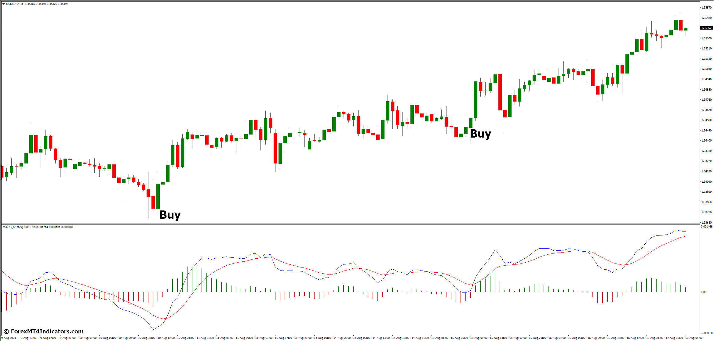 MACD 2 Line MT4 Indicator 3 How to Trade with MACD 2 Line MT4 Indicator - Buy Entry