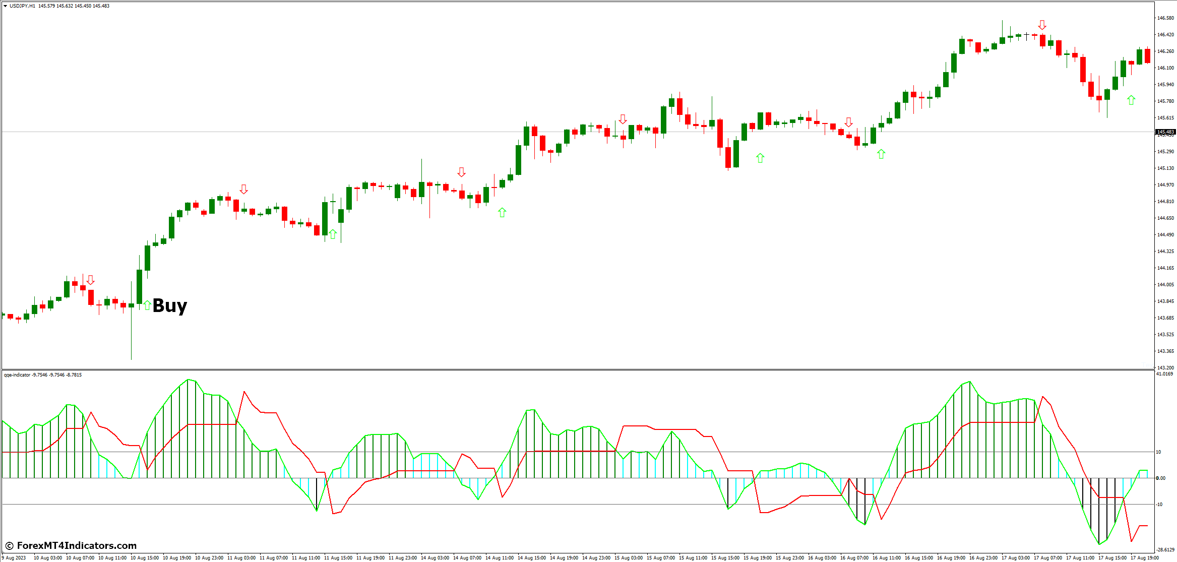 QQE MT4 Indicator 3 How to Trade with QQE MT4 Indicator - Buy Entry