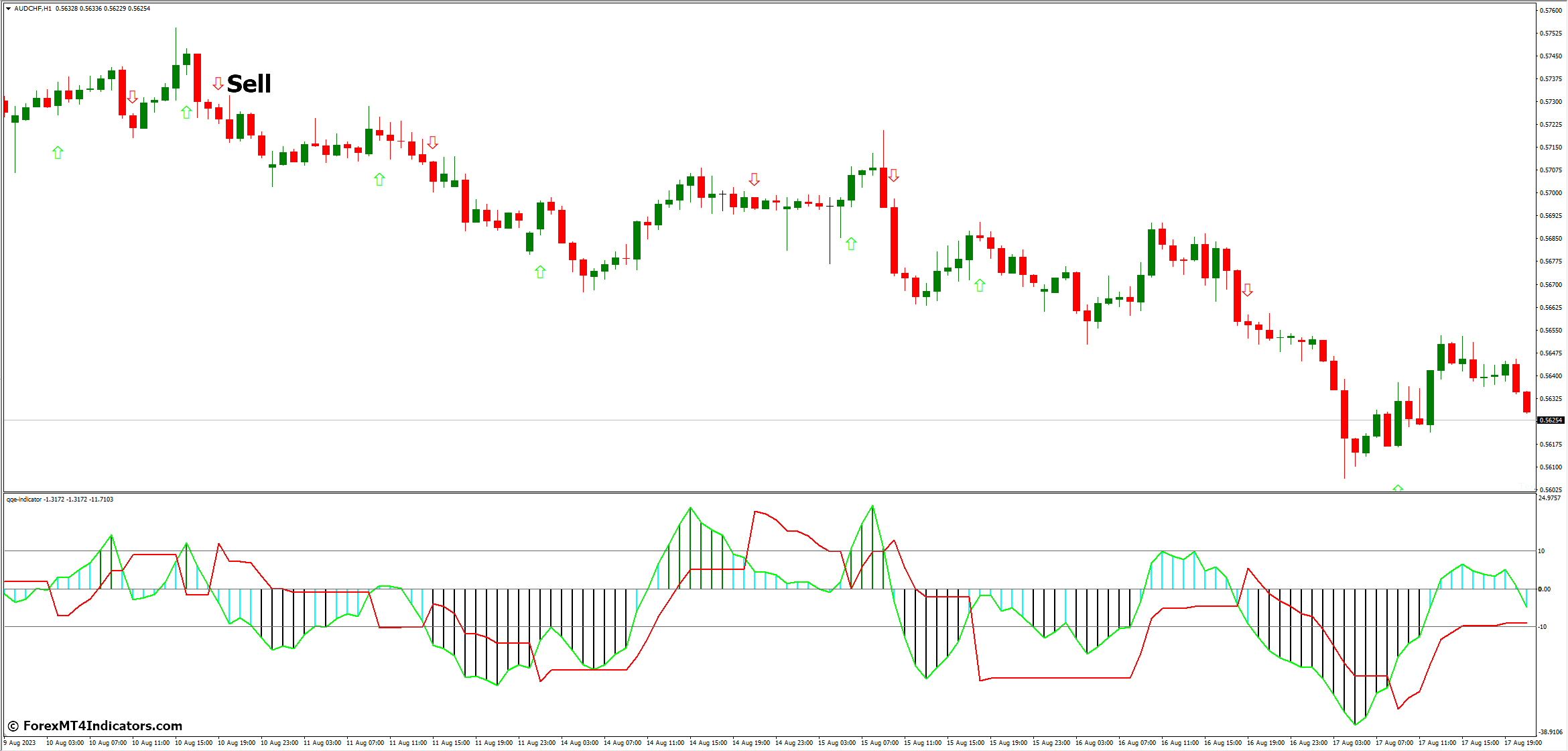 QQE MT4 Indicator 4 How to Trade with QQE MT4 Indicator - Buy Entry