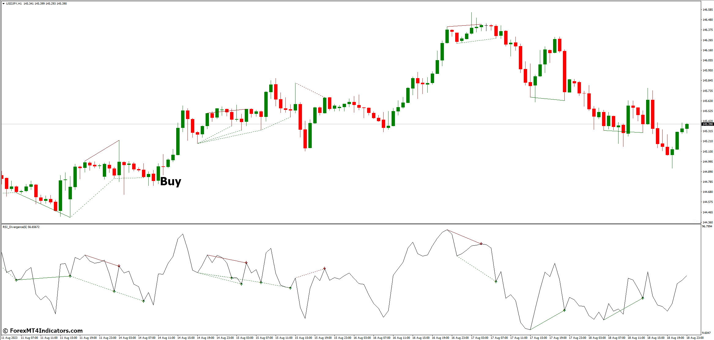 RSI Divergence MT4 Indicator 3 How to Trade with RSI Divergence MT4 Indicator - Buy Entry