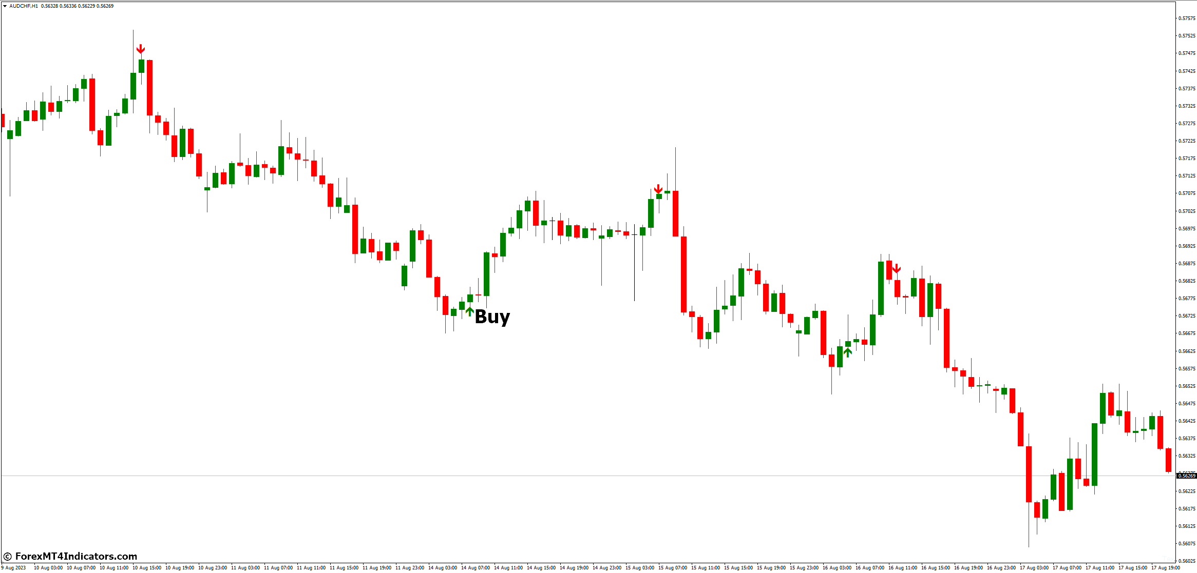 Super Arrow MT4 Indicator 3 How to Trade with Super Arrow MT4 Indicator - Buy Entry