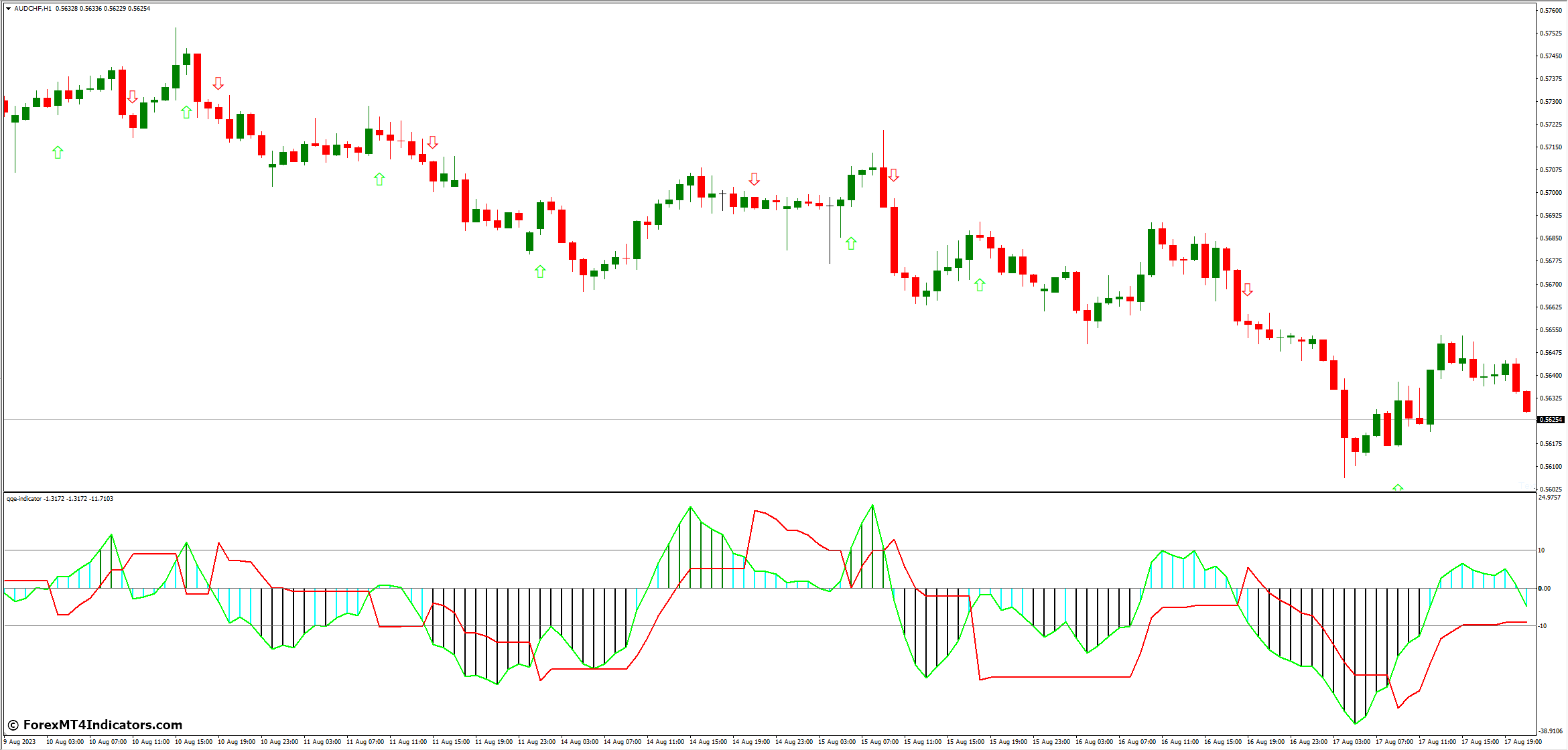 QQE MT4 Indicator 2 Incorporating QQE MT4 Indicator in Your Trading Strategy