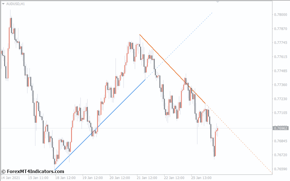 Auto Trendline MT4 Indicator 2 Key Features of Auto TrendLine MT4 Indicator