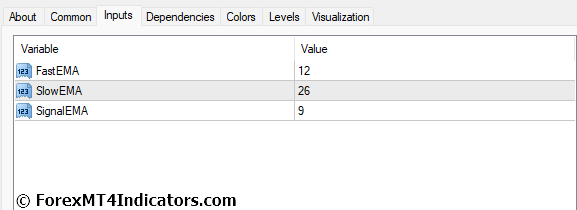 MACD 2 Line MT4 Indicator 5 MACD 2 Line MT4 Indicator Settings