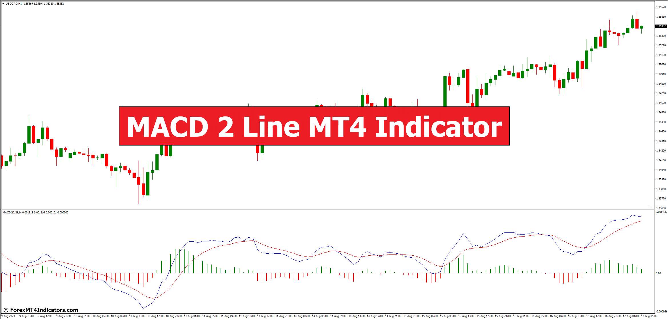 MACD 2 Line MT4 Indicator MACD 2 Line MT4 Indicator