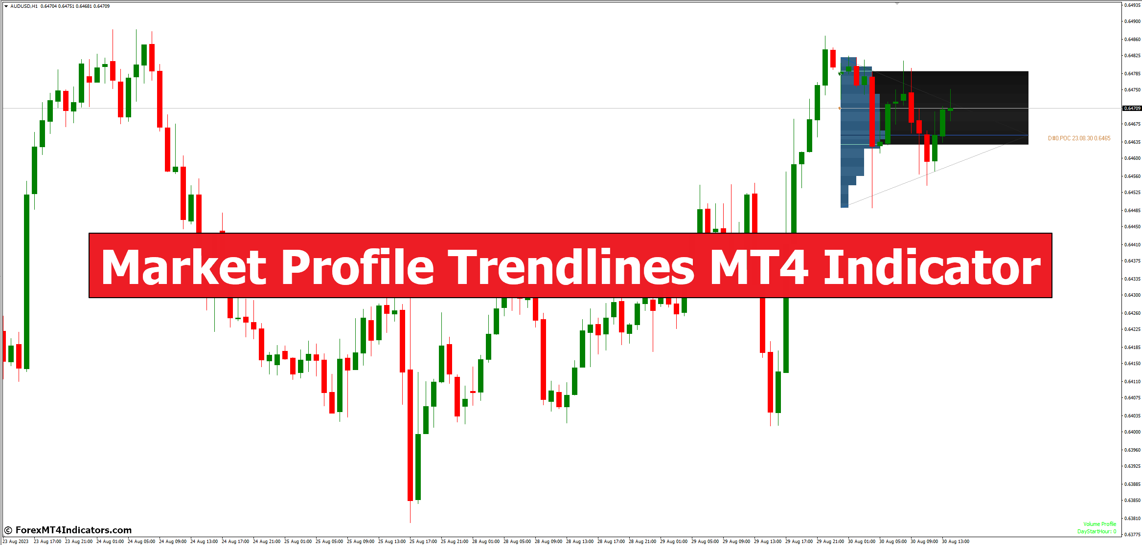 Market Profile Trendlines MT4 Indicator Market Profile Trendlines MT4 Indicator