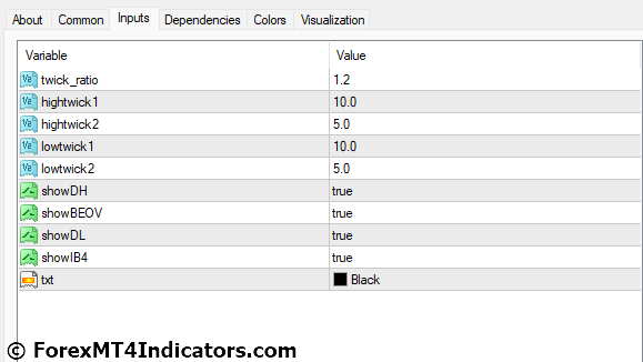 My Price Action MT4 Indicator 5 My Price Action MT4 Indicator Settings