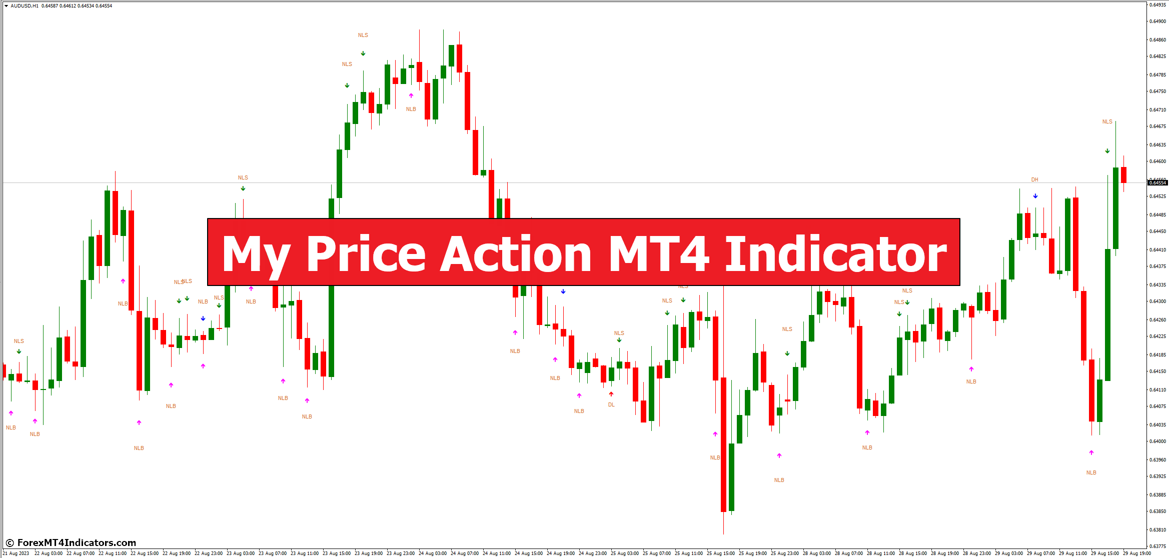 My Price Action MT4 Indicator My Price Action MT4 Indicator
