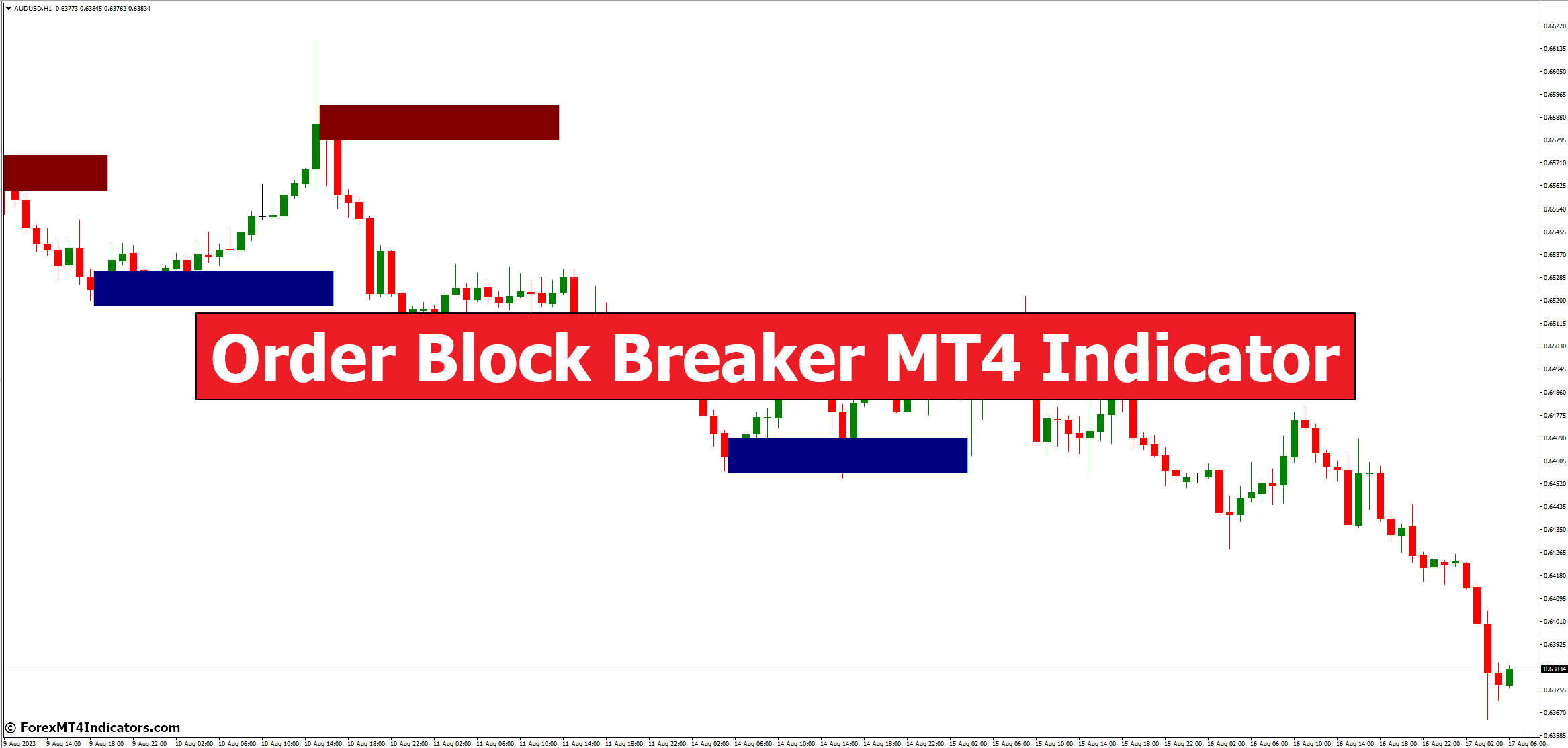 Order Block Breaker MT4 Indicator Order Block Breaker MT4 Indicator