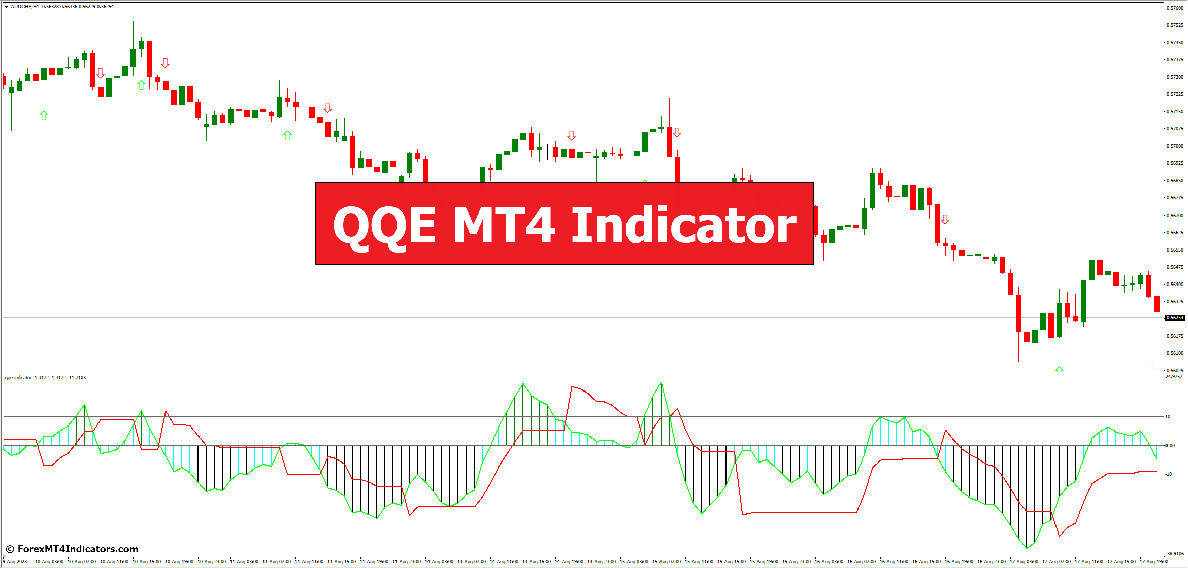 QQE MT4 Indicator QQE MT4 Indicator