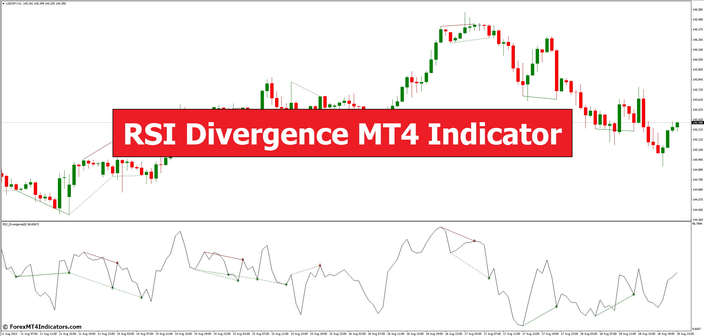 RSI Divergence MT4 Indicator RSI Divergence MT4 Indicator