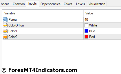 Renko Charts MT4 Indicator 5 Renko Charts MT4 Indicator Settings