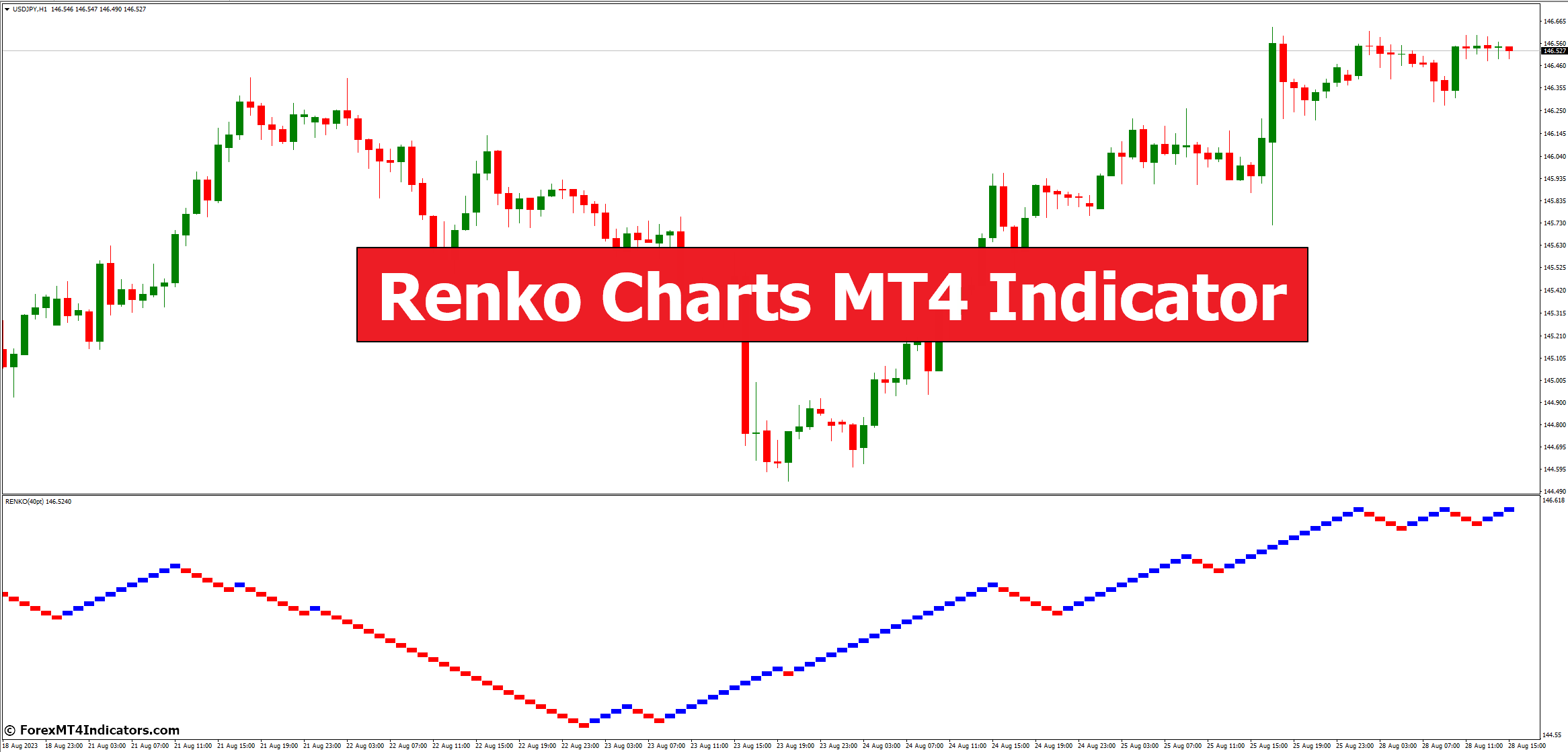 Renko Charts MT4 Indicator Renko Charts MT4 Indicator