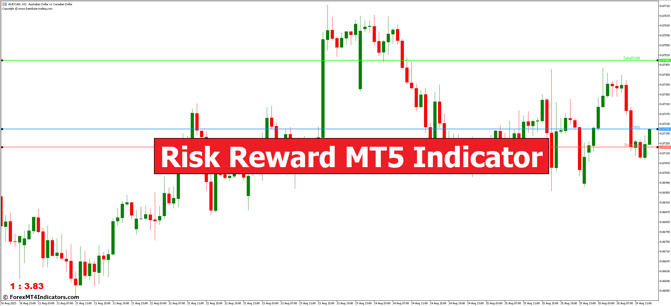 Risk Reward MT5 Indicator - ForexMT4Indicators.com