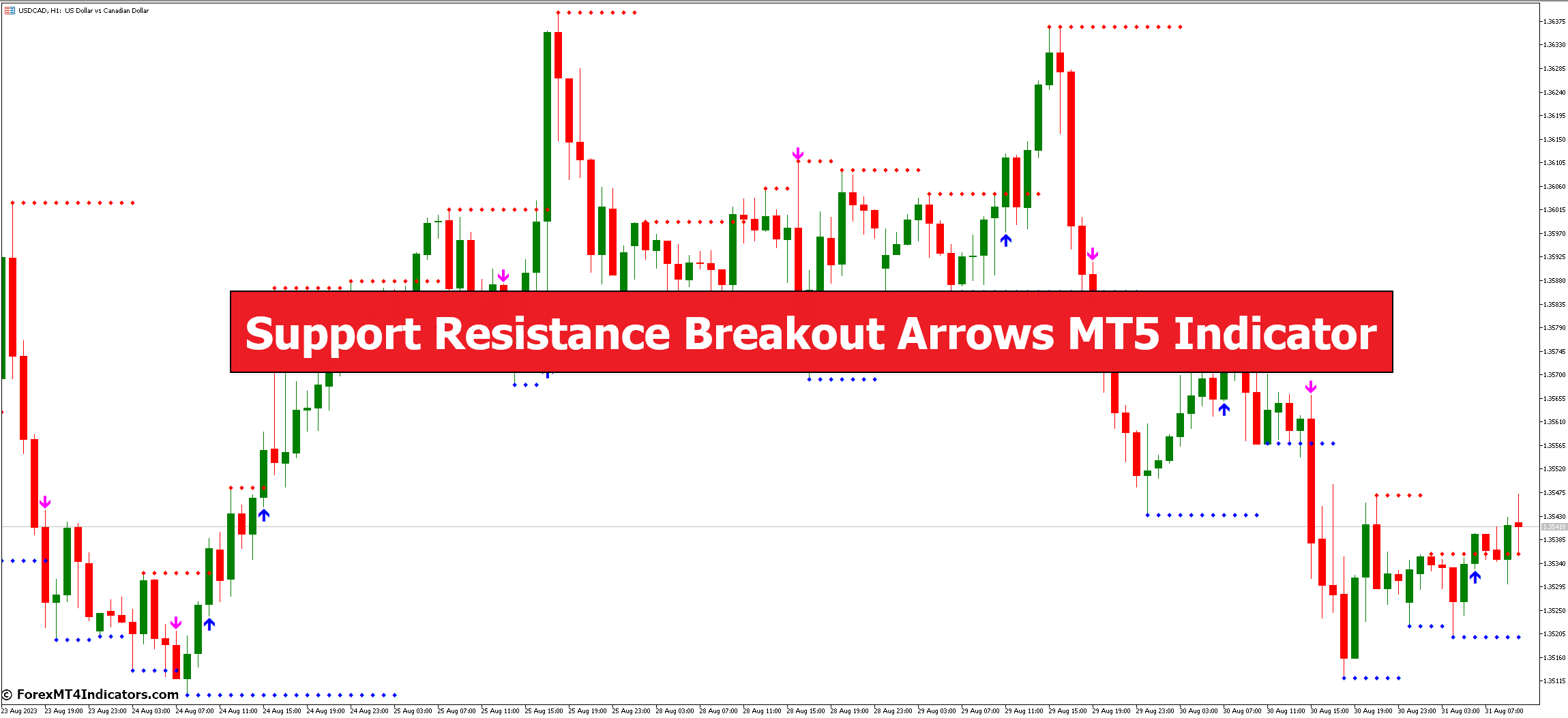 Support Resistance Breakout Arrows MT5 Indicator Support Resistance Breakout Arrows MT5 Indicator