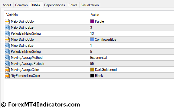 Swing Point Highs and Lows MT4 Indicator 5 Swing Point Highs and Lows MT4 Indicator Settings