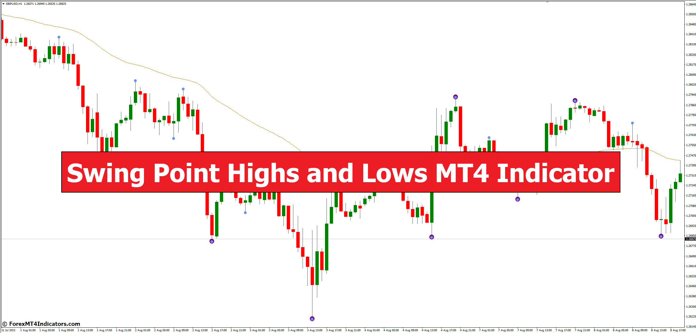 Swing Point Highs and Lows MT4 Indicator Swing Point Highs and Lows MT4 Indicator