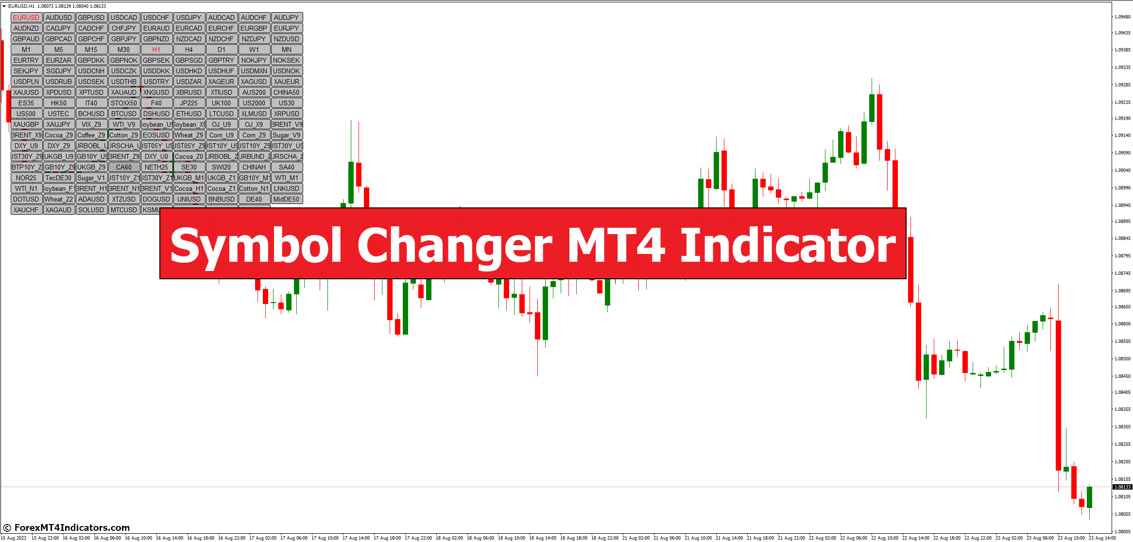 Symbol Changer MT4 Indicator Symbol Changer MT4 Indicator