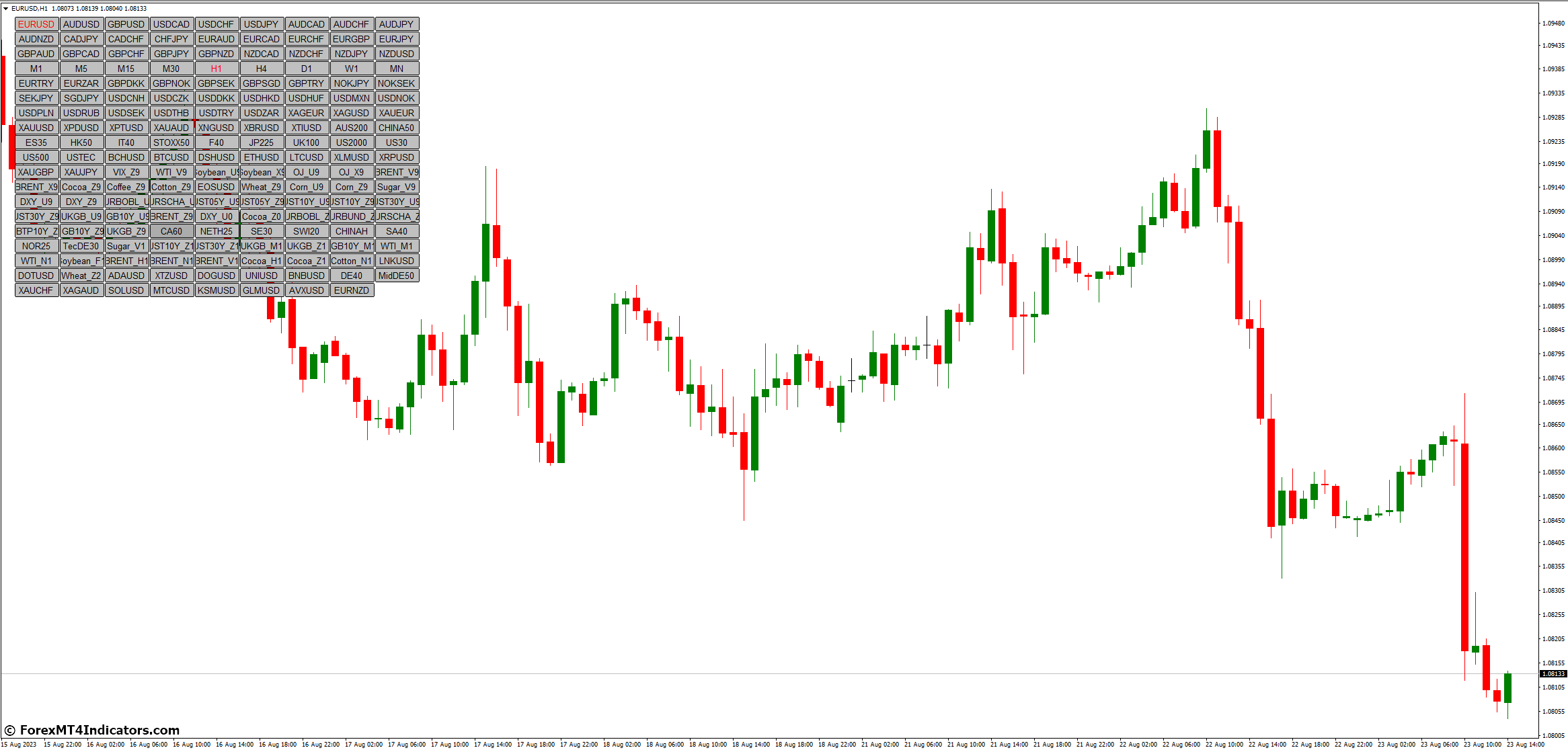 Symbol Changer MT4 Indicator 1 Technical Analysis at Your Fingertips
