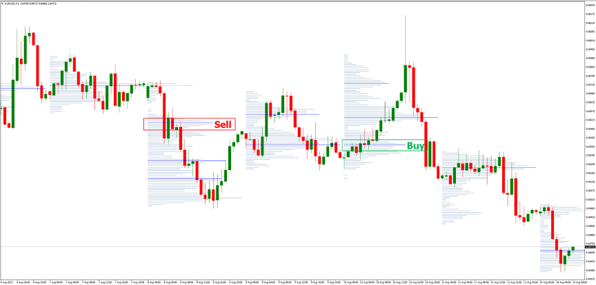 Volume Profile MT4 Indicator 5 Tips for Effective Volume Profile Analysis