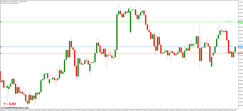 Risk Reward MT5 Indicator - ForexMT4Indicators.com