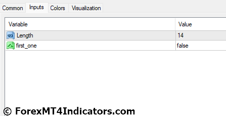 Wolfe Waves MT4 Indicator 5 Wolfe Waves MT4 Indicator Settings