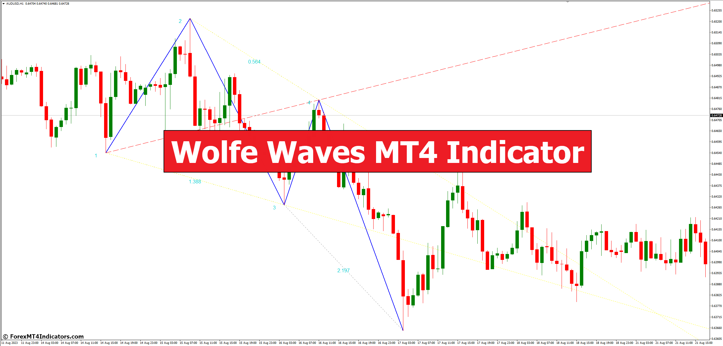 Wolfe Waves MT4 Indicator Wolfe Waves MT4 Indicator