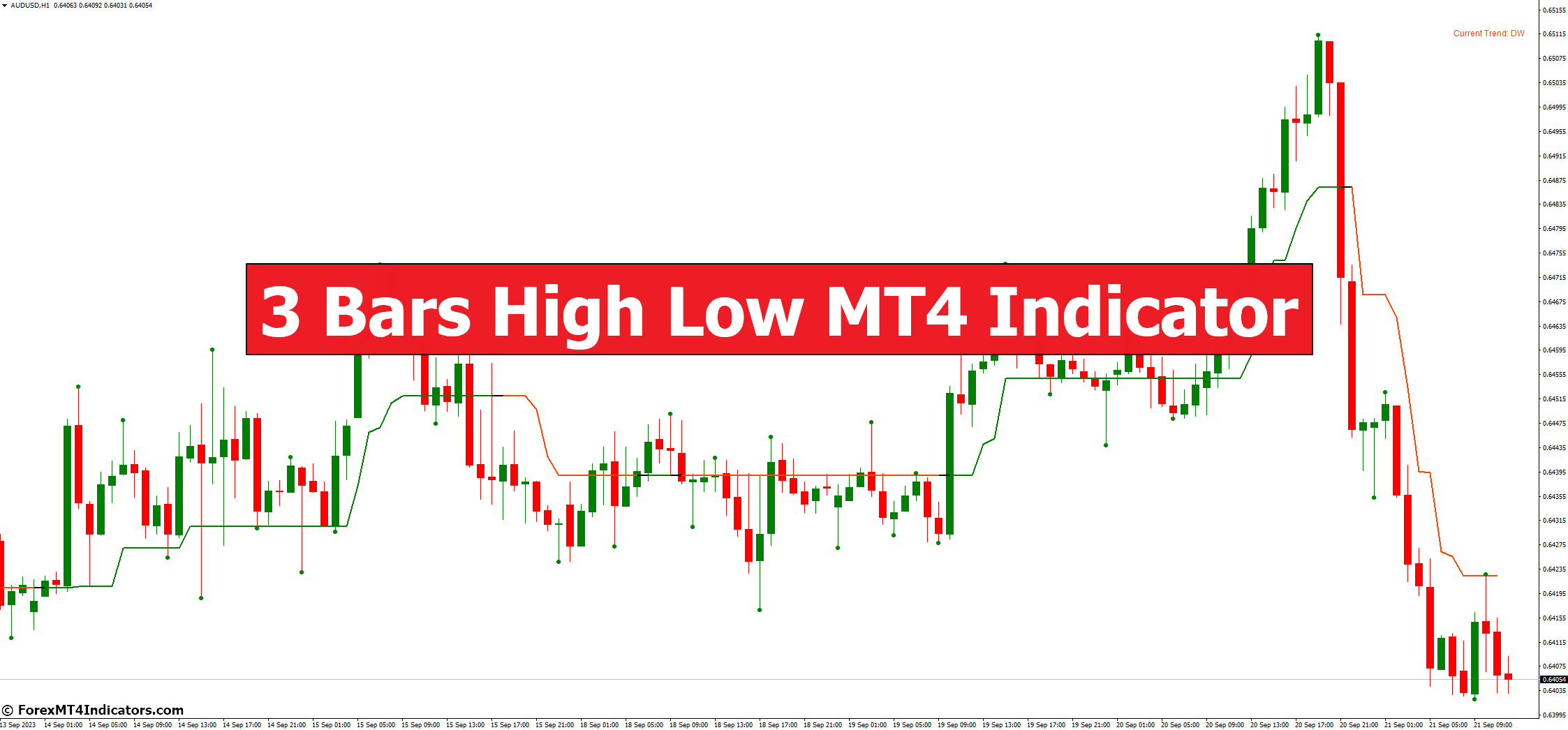 3 Bars High Low MT4 Indicator 3 Bars High Low MT4 Indicator