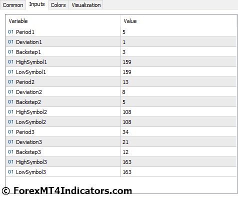 3 Level ZZ Semafor MT5 Indicator 5 3 Level ZZ Semafor MT5 Indicator Settings