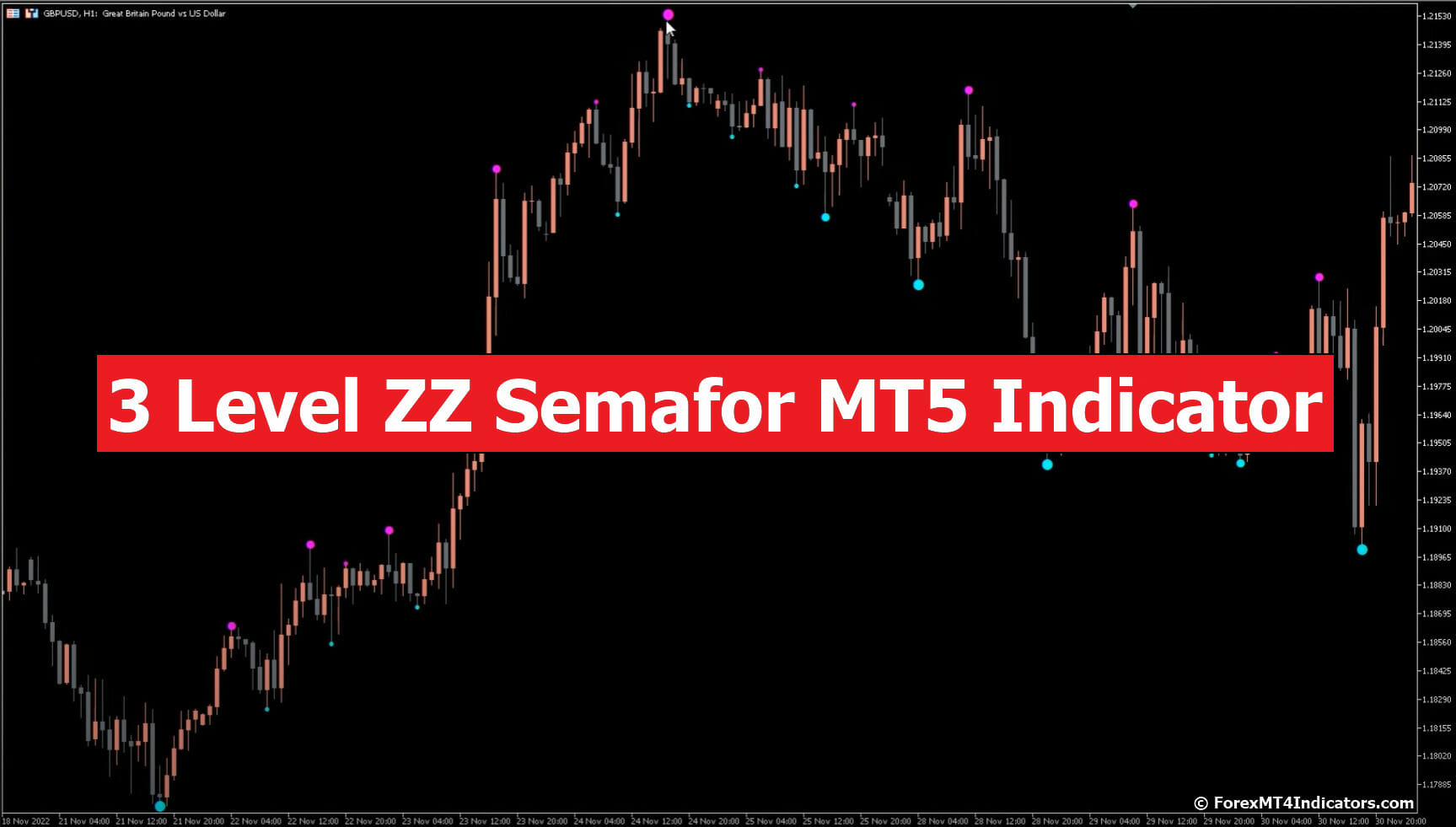 3 Level ZZ Semafor MT5 Indicator 3 Level ZZ Semafor MT5 Indicator