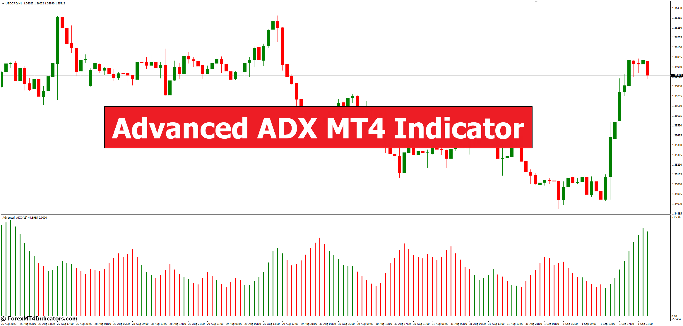 Advanced ADX MT4 Indicator Advanced ADX MT4 Indicator