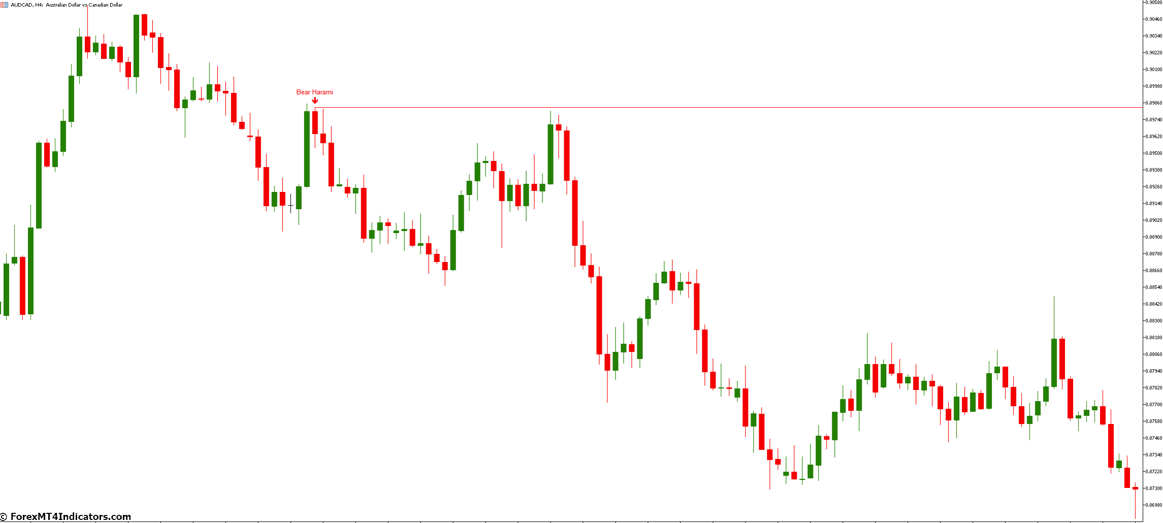 Bheurekso Pattern MT5 Indicator 2 Advantages of Using the Bheurekso Pattern MT5 Indicator