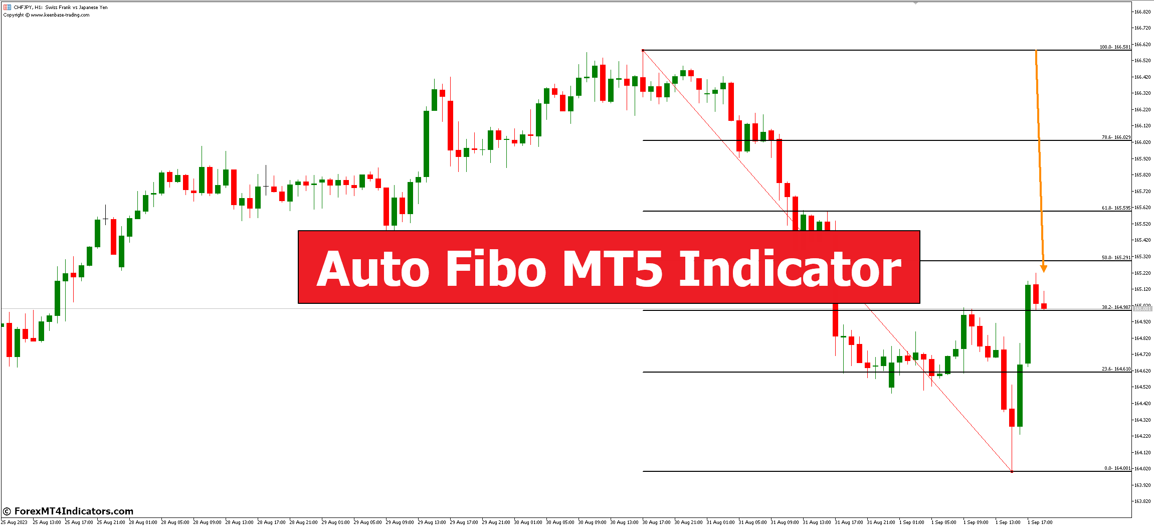 Auto Fibo MT5 Indicator Auto Fibo MT5 Indicator