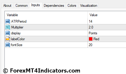 Average True Range Value MT4 Indicator 3 Average True Range Value MT4 Indicator Settings