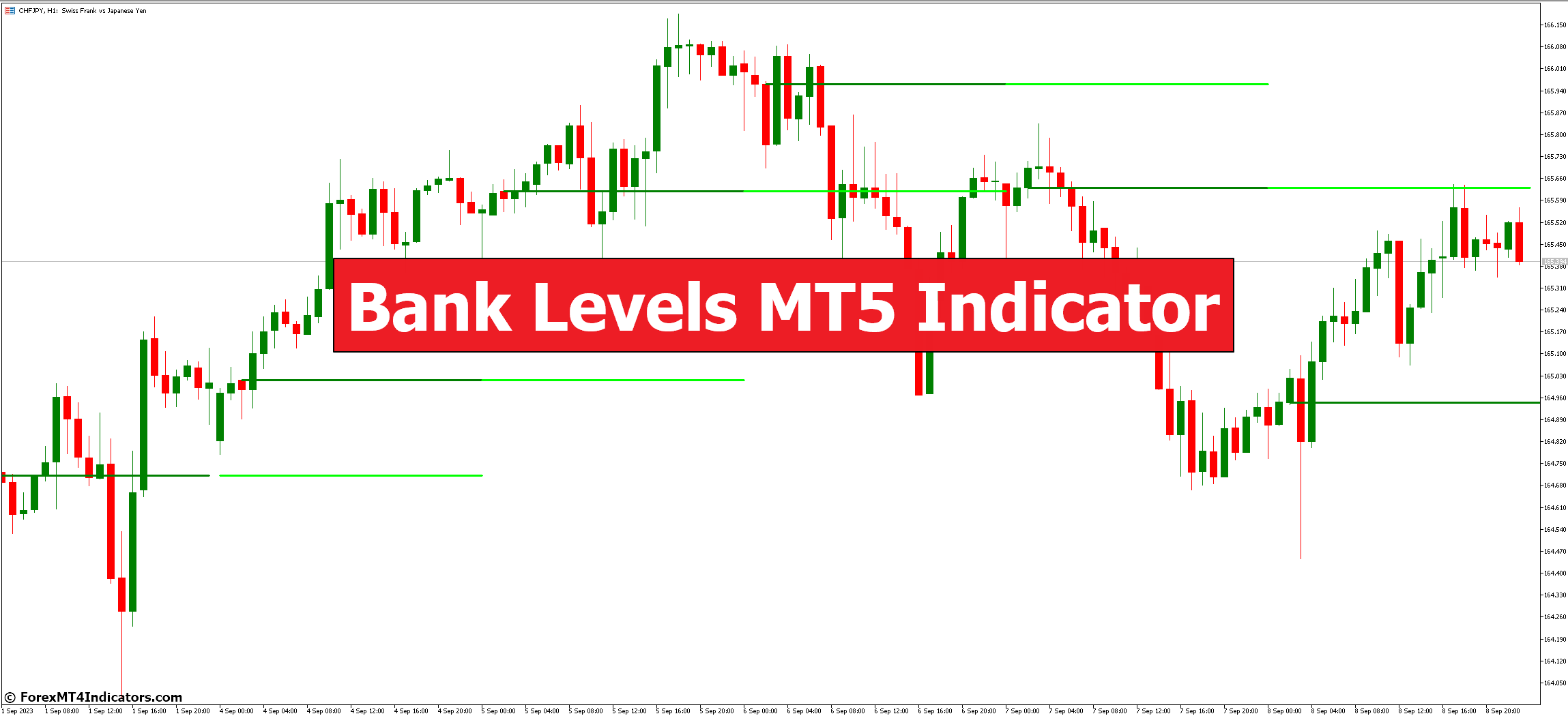 Bank Levels MT5 Indicator Bank Levels MT5 Indicator
