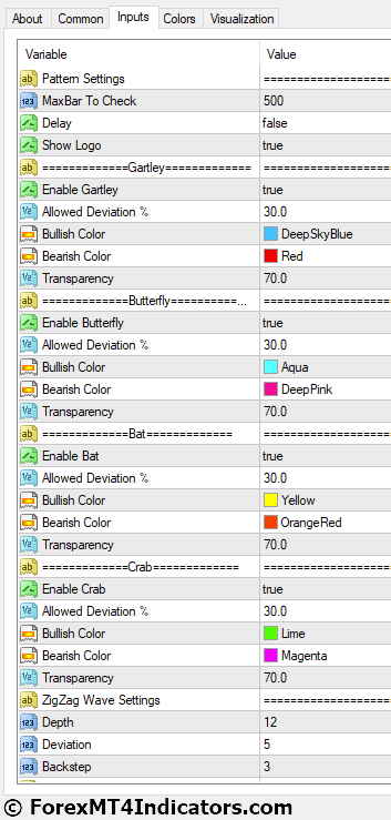 Basic Harmonic Pattern MT4 Indicator 3 Basic Harmonic Pattern MT4 Indicator Settings