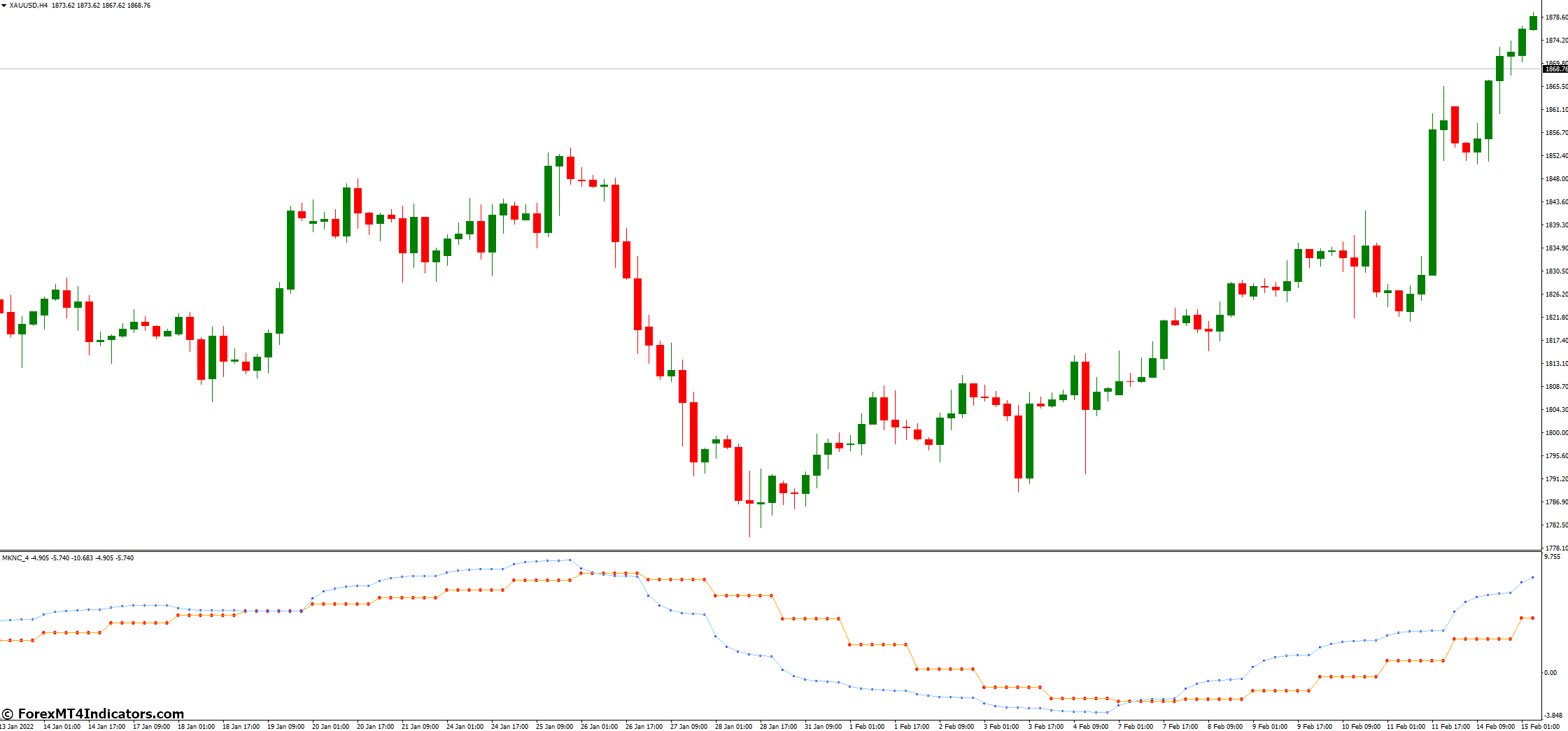 Trend Reversal MT4 Indicator 2 Benefits of Using the Trend Reversal MT4 Indicator